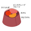 ひととえ　贅沢フルーツの水ようかんA
