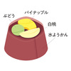 ひととえ　贅沢フルーツの水ようかんB
