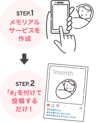STEP.1 メモリアルサービスを作成 → STEP.2 「＃」を付けて投稿するだけ！