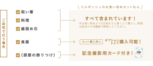 祝い箸、料理、歯固め石/（ミルポッシェのお食い初めセットならすべて含まれています！）、食器/（セット購入時にオプションとして購入可能！）、部屋の飾りつけ/（ミルポッシェのお食い初めセットなら記念撮影用カード付き！）