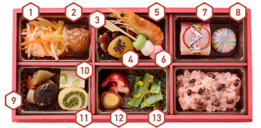 お食い初め重イメージ