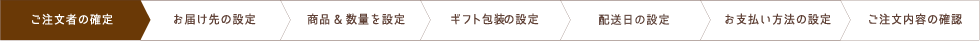 ご注文者の確定