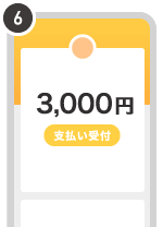 ステップ6