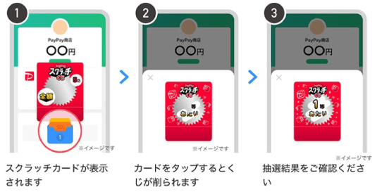 ①スクラッチカードが表示されます ②カードをタップするとくじが削られます ③抽選結果をご確認ください