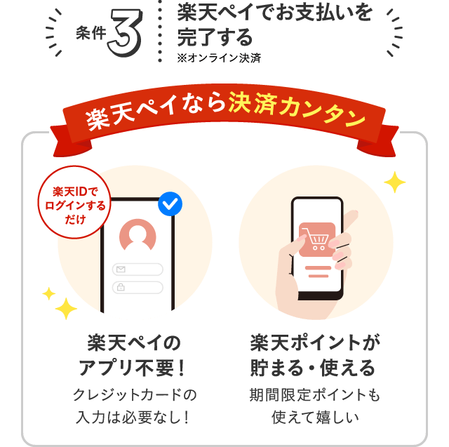 条件3 楽天ペイでお支払いを完了する ※オンライン決済