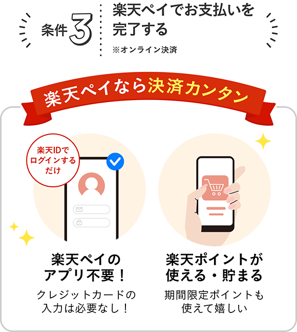 条件3 楽天ペイでお支払いを完了する ※オンライン決済
