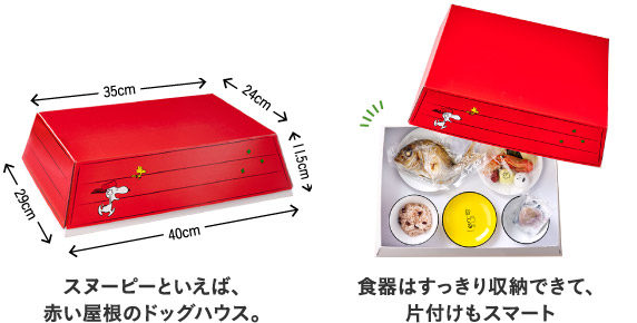 スヌーピーといえば、赤い屋根のドッグハウス 食器はすっきり収納できて片付けもスマート