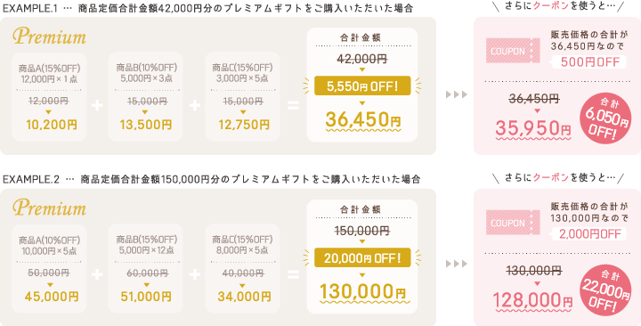 割引例