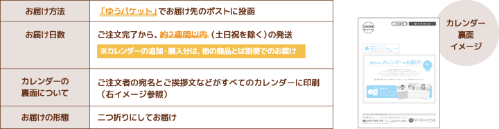 お届け方法 / お届け日数 ...