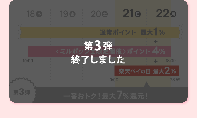 ミルポッシェ限定！楽天ポイント最大7％還元キャンペーン | milpoche