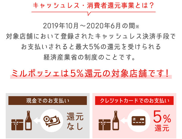 キャッシュレス 消費者還元事業 Milpoche