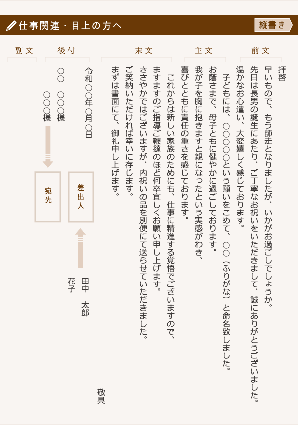 会話 サービス 放射能 出産 祝い お 礼状 横書き 適切に 脊椎 エキス