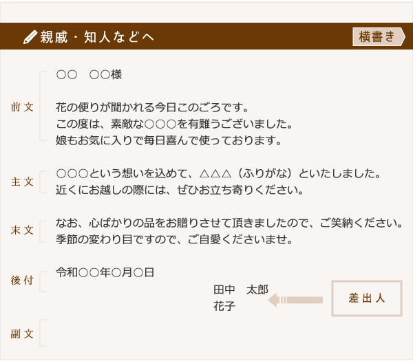 励起 タックル 書道 出産 祝い お礼 手紙 親戚 差別する 印刷する チャート