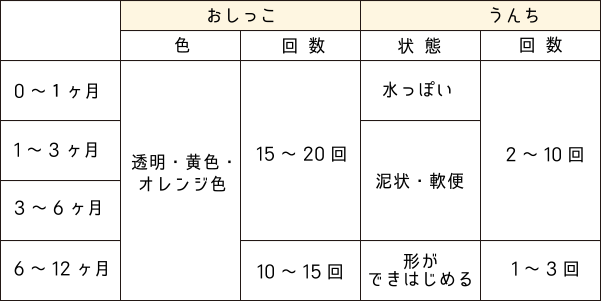 産前産後お役立ち情報 Step3 産後のポイント Milpoche